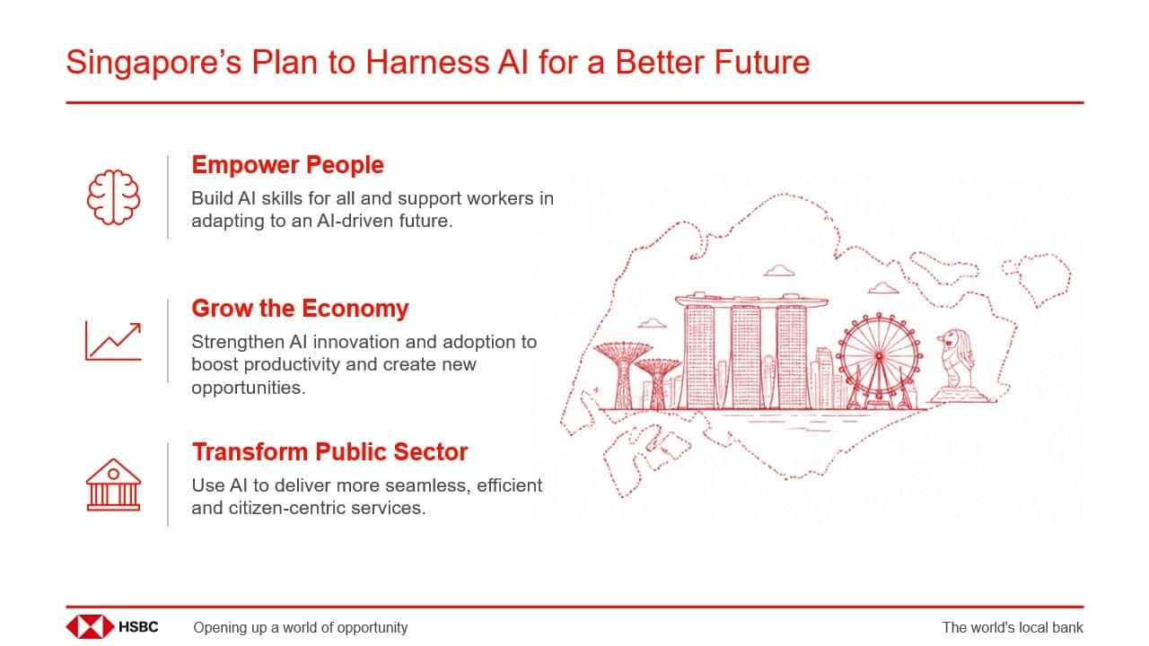 Add Image after