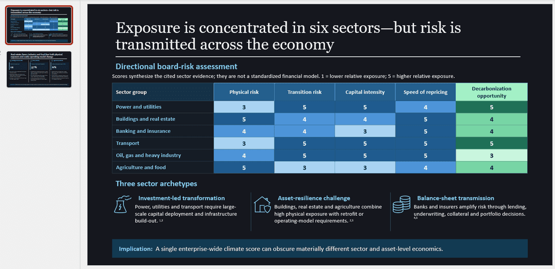 Slidely example with a risk matrix and supporting explanations on one slide.